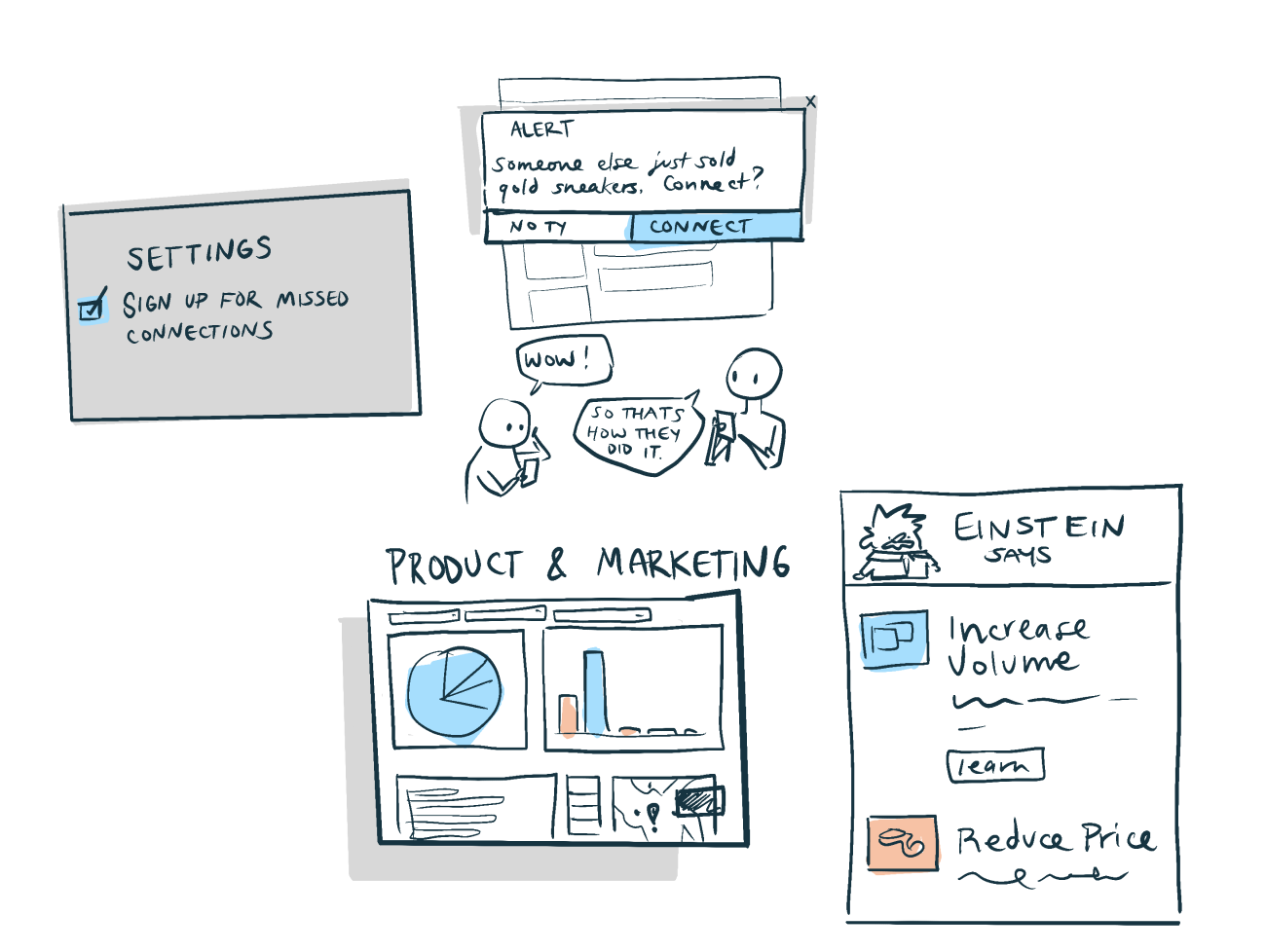 app elements for settings, alerts, dashboards, and status reports